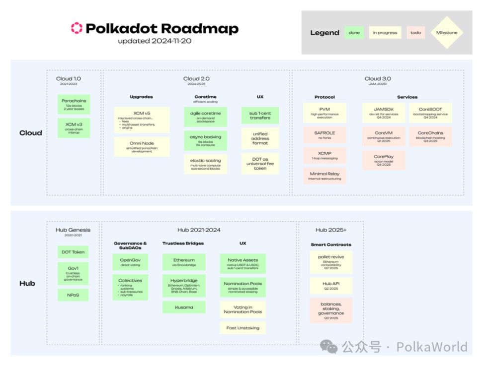 波卡周报 | Gavin 宣布 JAM Rust SDK 上线！含 DOT 的 Bitwise 十大加密指数 ETF 已提交申请 image 9
