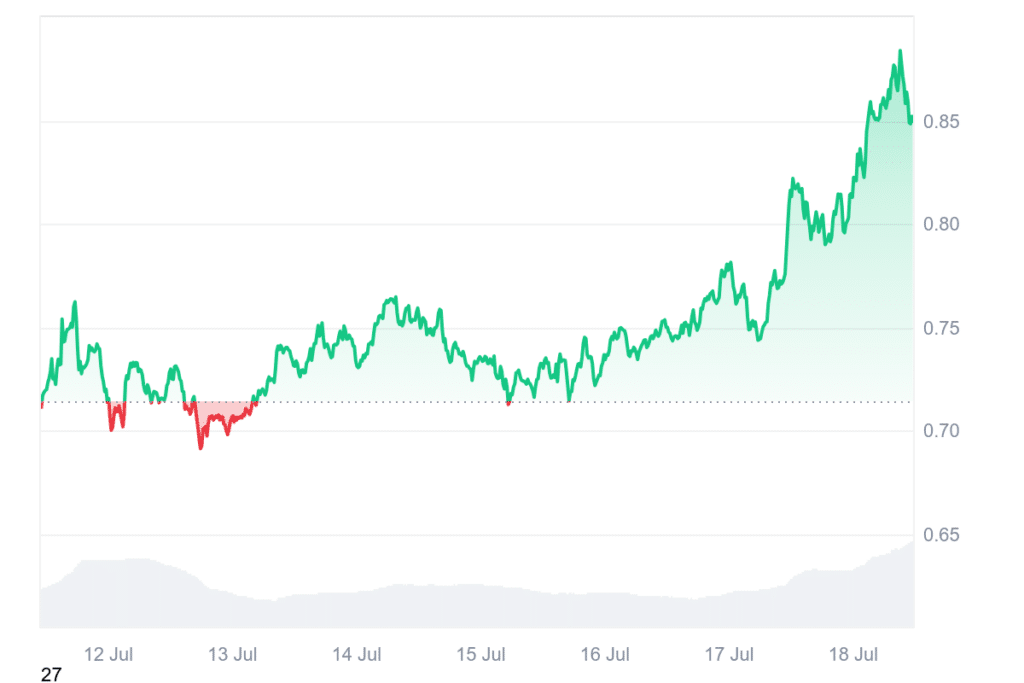 So sehen ChatGPT & Co. die Preise von Ripples XRP, Solana, ADA, PEPE & Dogecoin bis Ende 2025 image 4