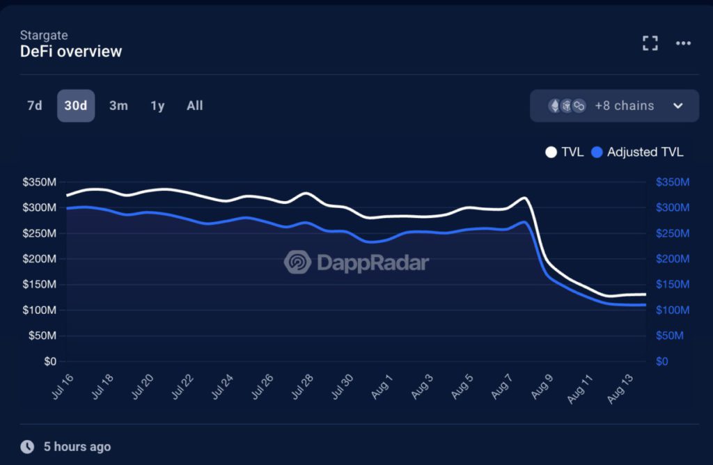 10 Proyek DeFi Terbesar yang Dibangun di Ethereum image 11