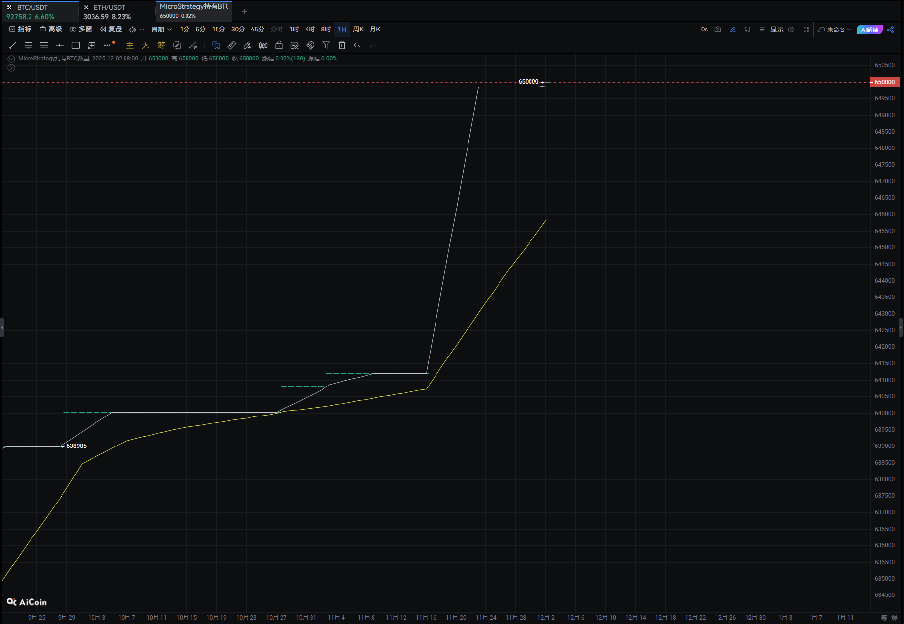 Bitcoin narxining tiklanishiga besh asosiy omil, yil oxirigacha yangi rekord bo‘lishi mumkin image 1
