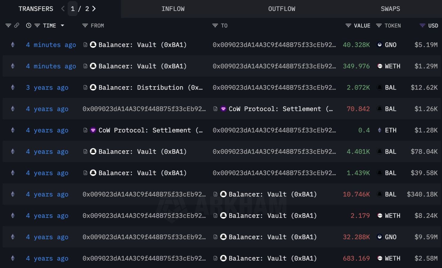 Balancer hacked for over 120 million funds, what should you do? image 2