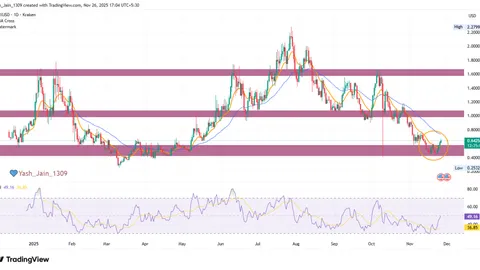 Predicción de precio de SPX para 2025: ¿Puede SPX 6900 Crypto superar los $1 antes de que termine 2025?