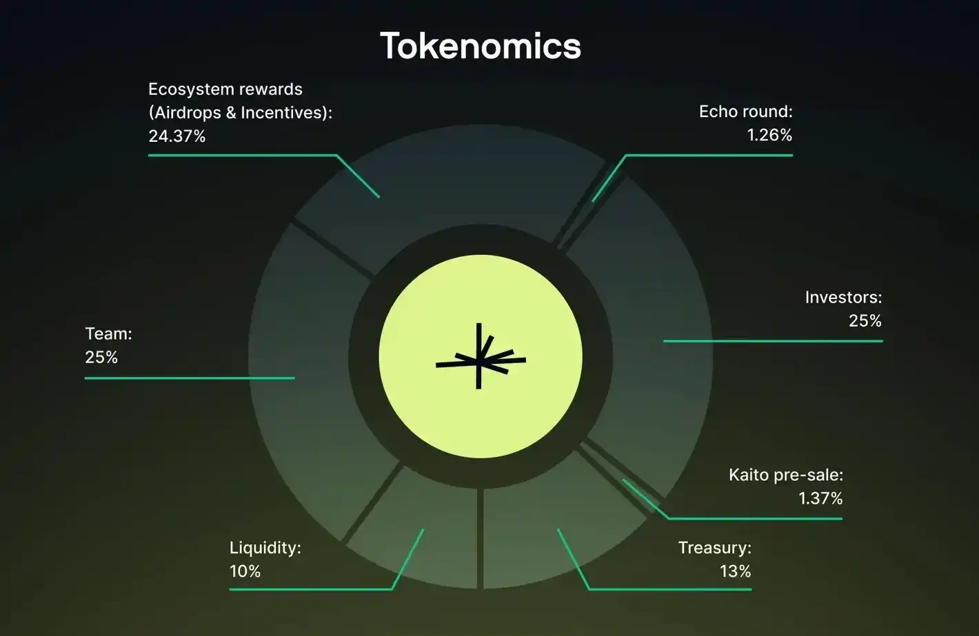 Limitless Raid TGE: A Covert Launch to Evade Snipers, But Unable to Dodge Market Scrutiny