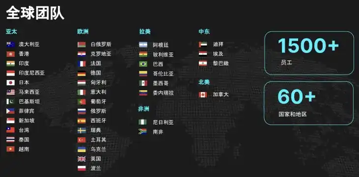 从零到行业头部，Bitget做对了什么？ image 1