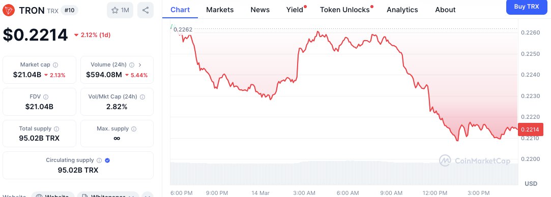 Tron Price Outlook: TRX’s Path to $1—Is It Possible? image 0