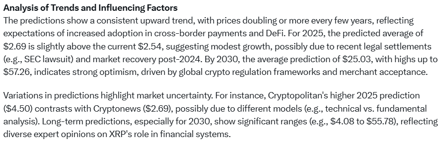 XRP价格预测:XRP的范围在2025年至2030年之间的$ 2.45至100美元之间 image 1