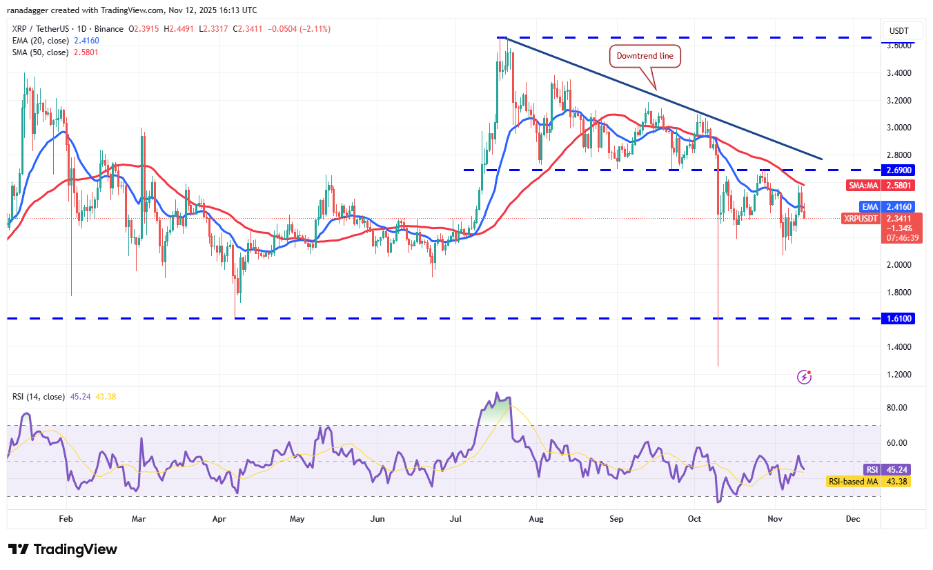 價格預測 11/12：BTC、ETH、XRP、BNB、SOL、DOGE、ADA、HYPE、LINK、BCH image 3