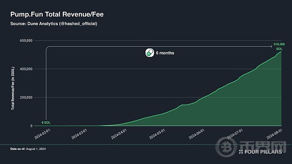 从基础设施层到消费者应用一览 Solana 生态全景 image 7