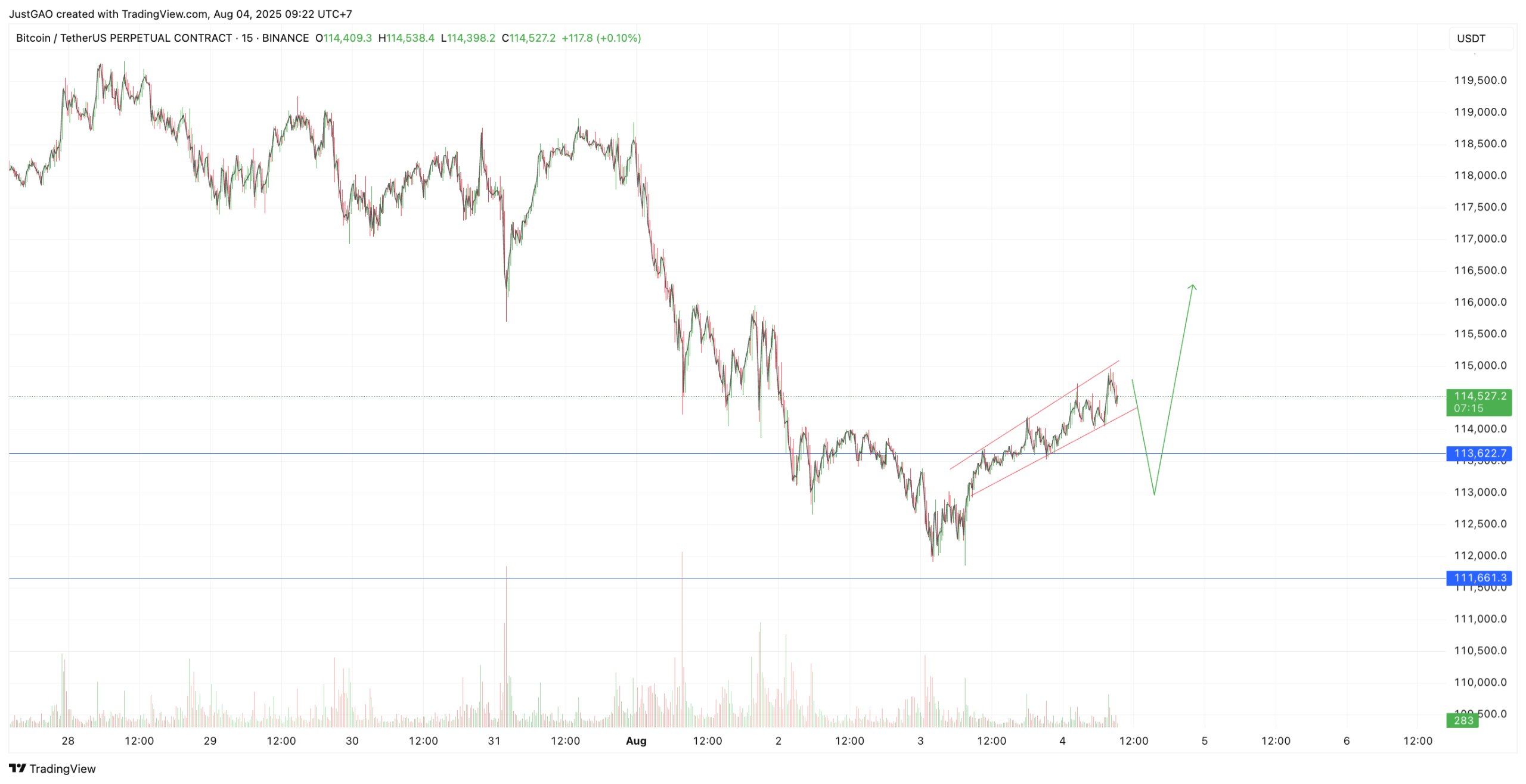 Tin Tức Crypto 24H & Phân Tích BTC Hôm Nay 04/08/2025 image 3