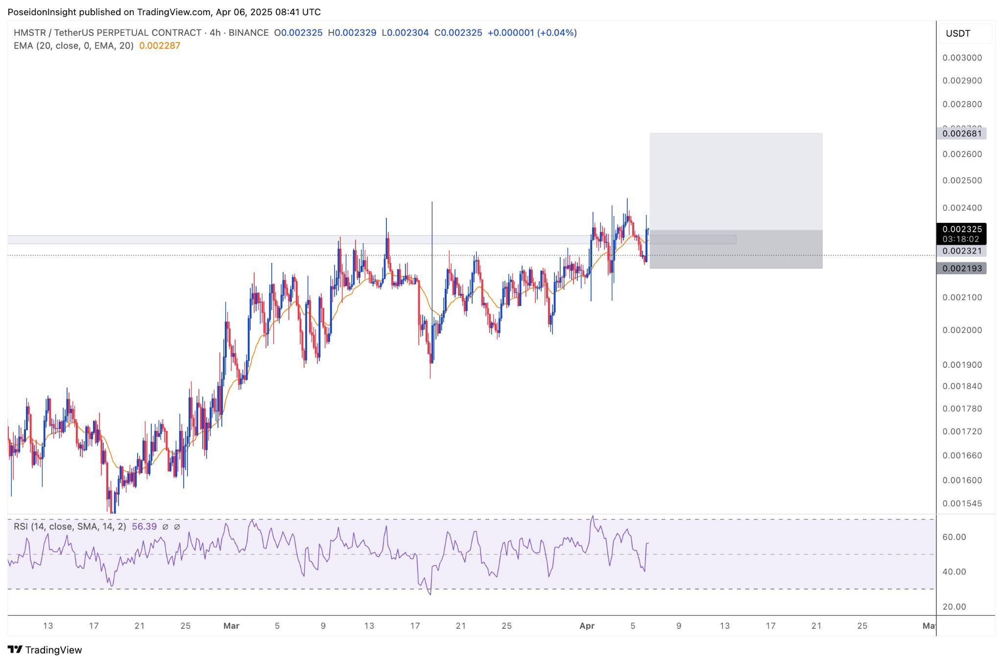 68 Trading Plan (07/04 - 13/04/2025) - Hạn chế giao dịch, chú trọng bảo toàn vốn image 8