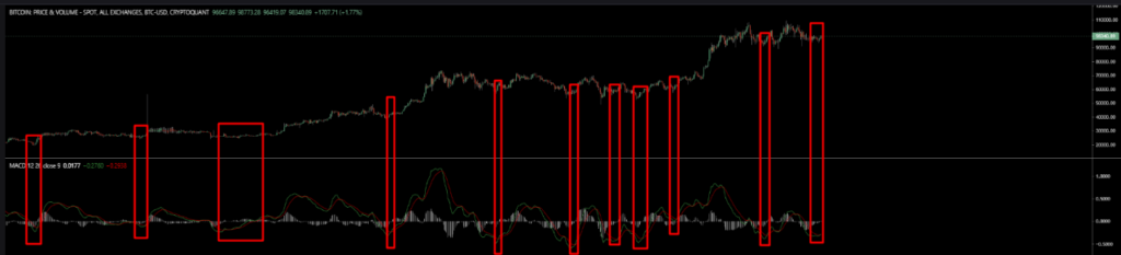 Кроссоверы MACD BTC SSR сигнализируют о серьезных ценовых сдвигах: Что ждет нас впереди? image 0