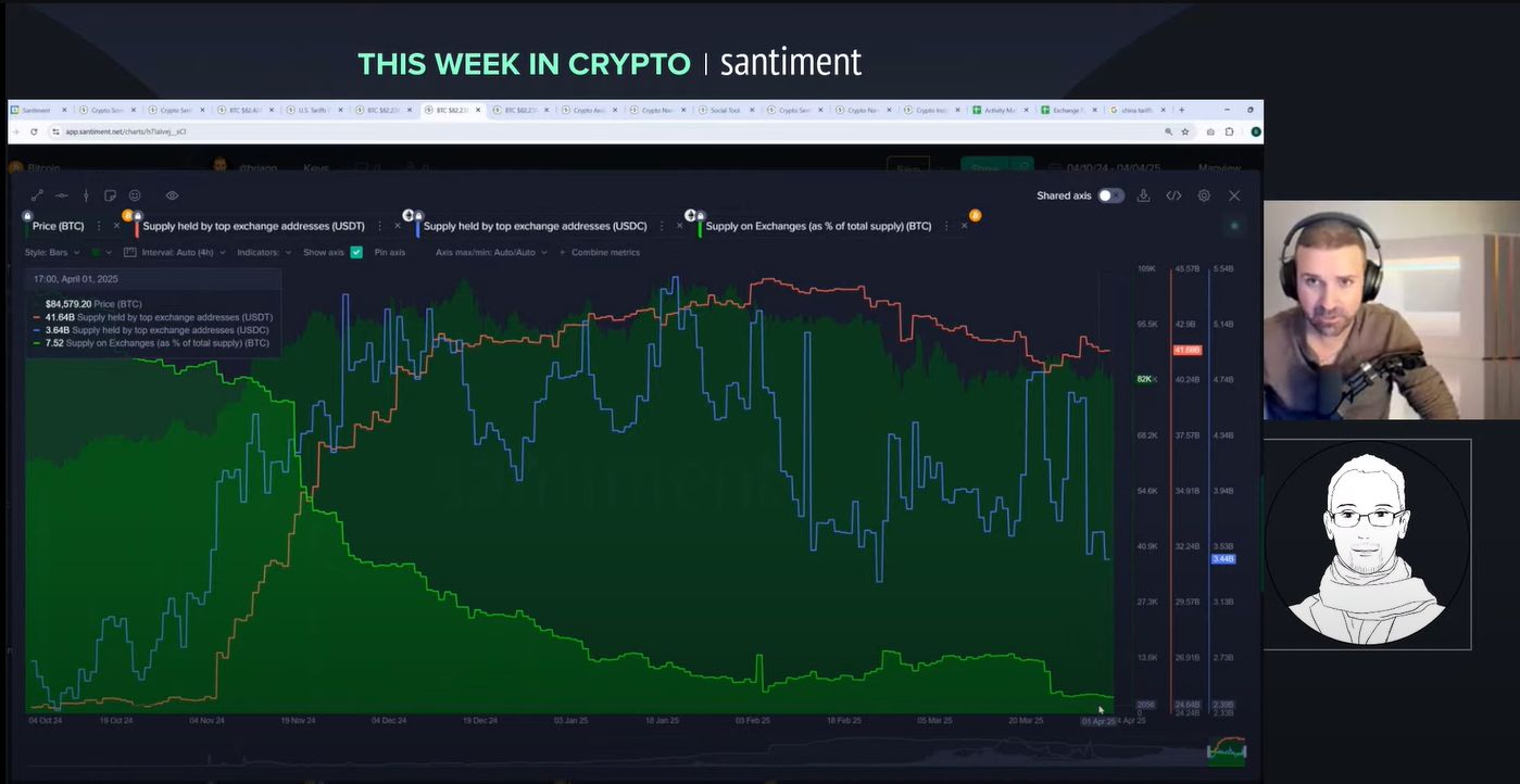 Tariffs Wreaking Havoc... But Bitcoin is Just Fine! (This week in crypto summary April 4)IntroductionCrypto Stays Strong Amid Tariff ChaosChina Slaps image 6