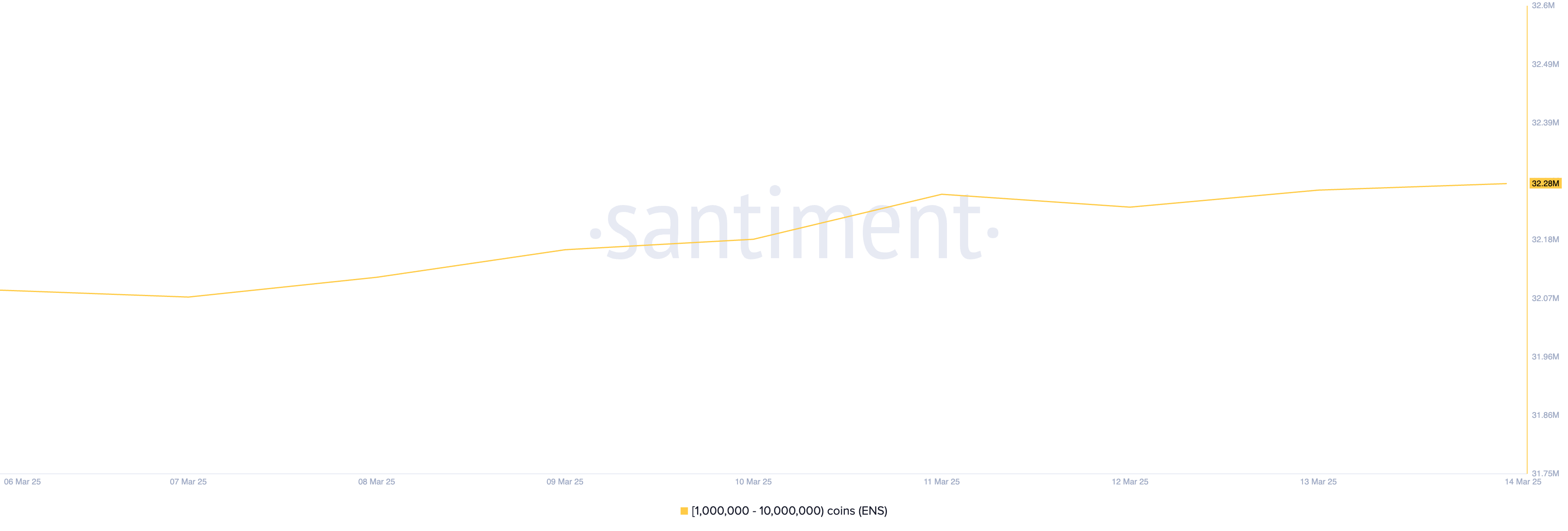 Crypto Whales Bought These Coins in the Second Week of March 2025 image 2