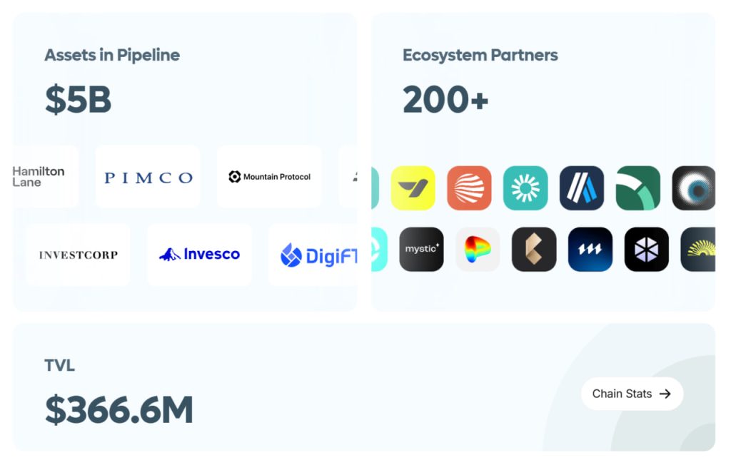 Plume Network (PLUME) là gì? Blockchain Layer-1 mở khóa TradFi và DeFi thông qua RWA image 2