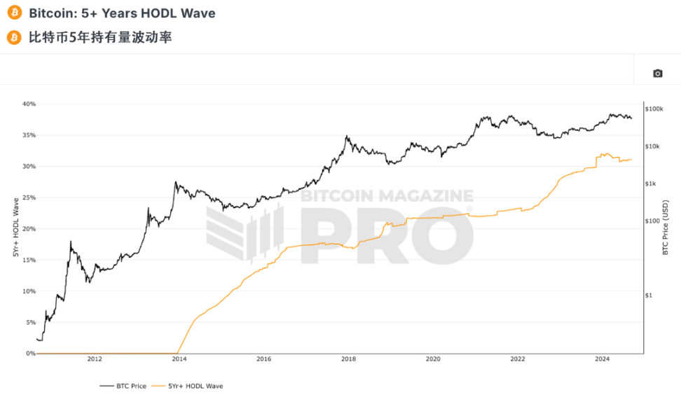 比特币周期理论已死? image 4