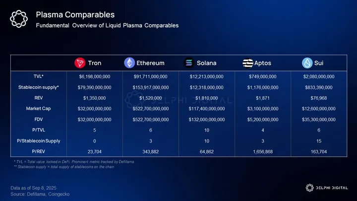 Delphi Digital Research Report: Plasma, Targeting Trillion-Dollar Market Opportunities image 14