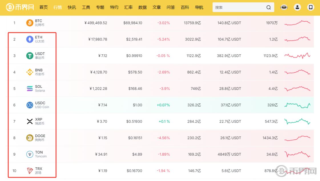 最低报价 68,830  技术分析为何比特币跌破 7 万 image 5