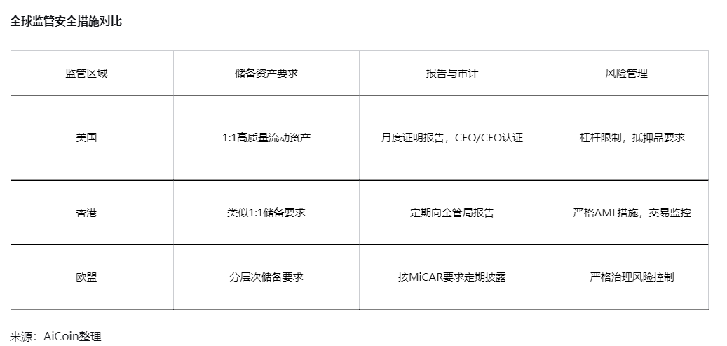 加密监管双焦点：杠杆交易与稳定币安全 image 2