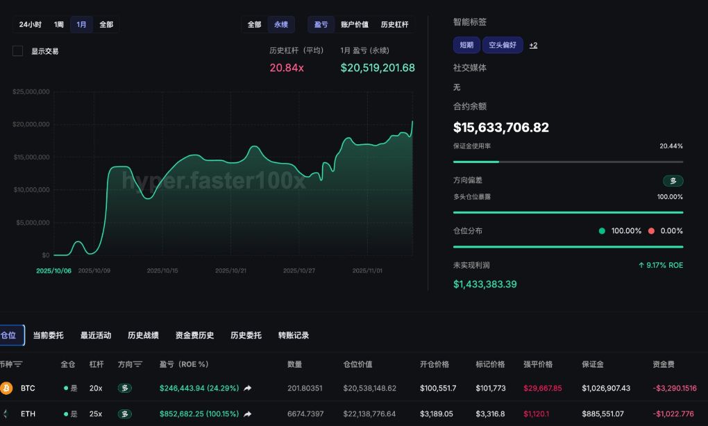【冷静开单王】交易员20连胜：看完谁能冷静？