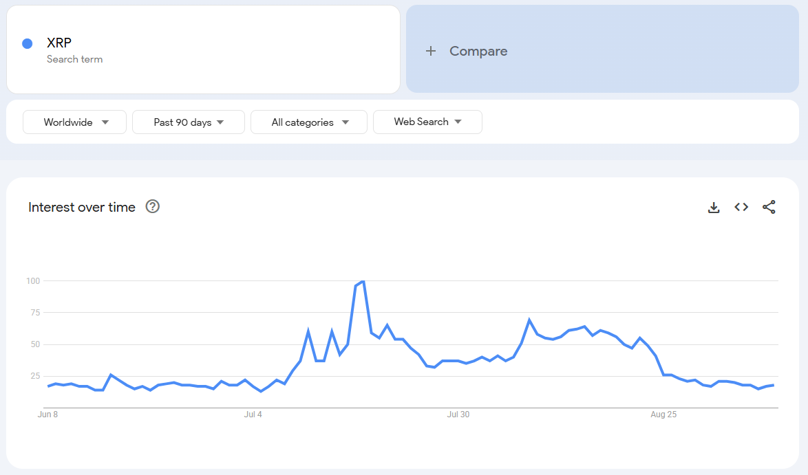 Top 3 alertas cruciales que amenazan el rally de XRP en septiembre de 2025 image 2
