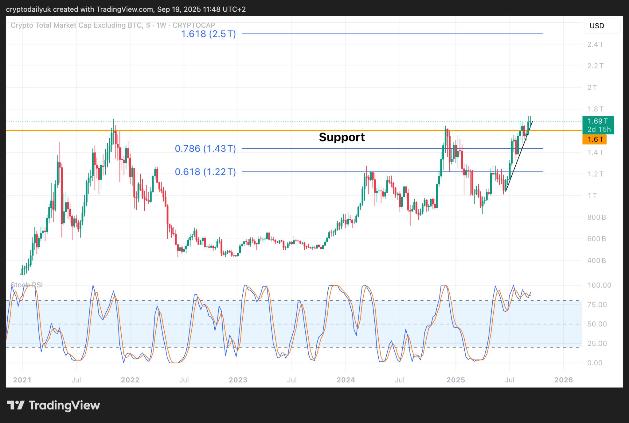 Altcoin Siap Melonjak di Fase Akhir Pasar Bull image 0