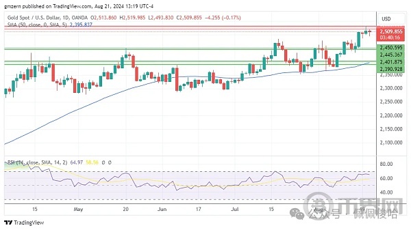 伊朗突传“意外”报复袭击声明 美联储纪要飞出“超级鸽派” 黄金、比特币吹响反攻号角 image 2