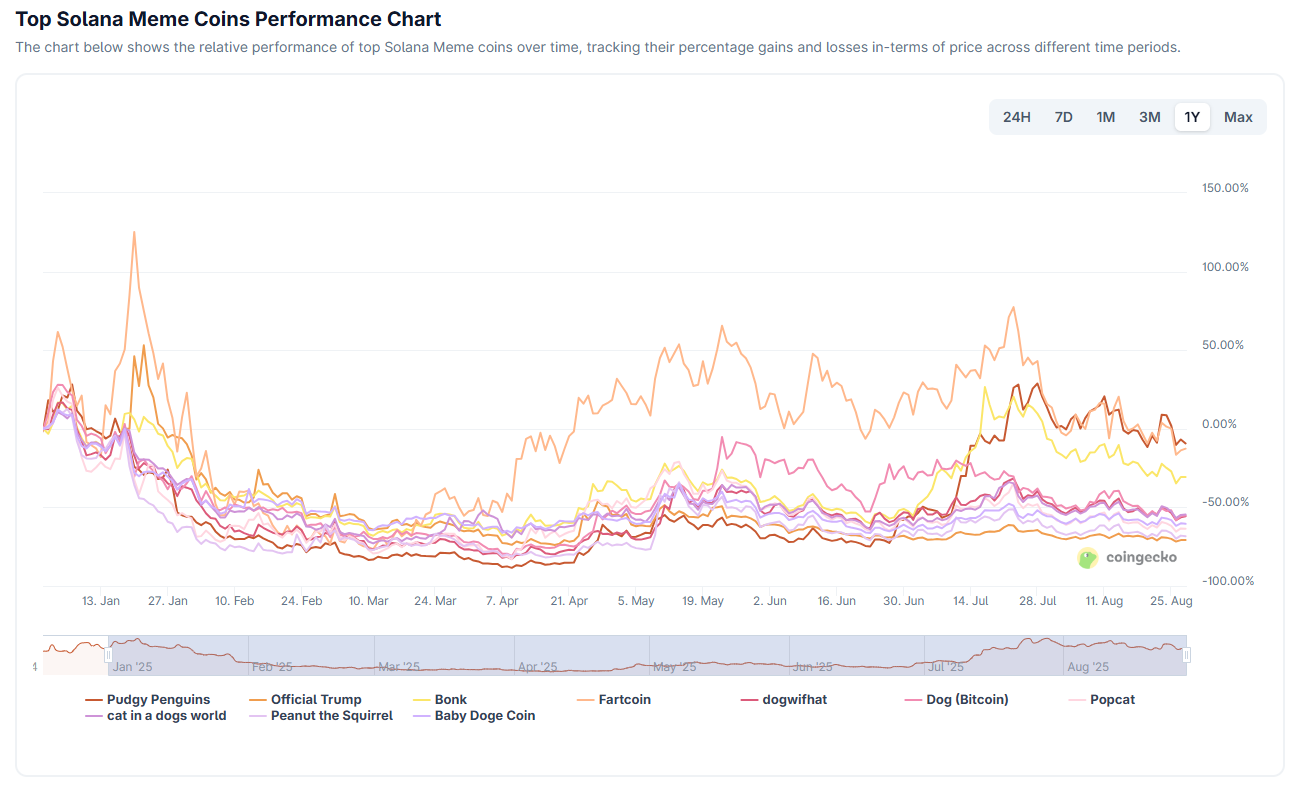 90% Drop in Solana DEX Traders Stuns Analysts — What’s Behind the Exit? image 1