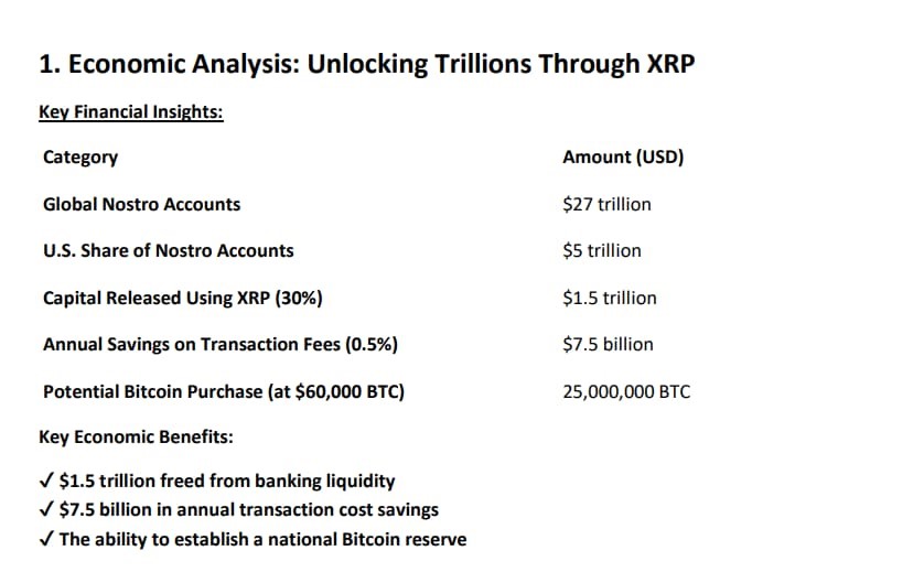 Trang web của SEC Hoa Kỳ đăng tải tài liệu nêu tên XRP là tài sản chiến lược image 0