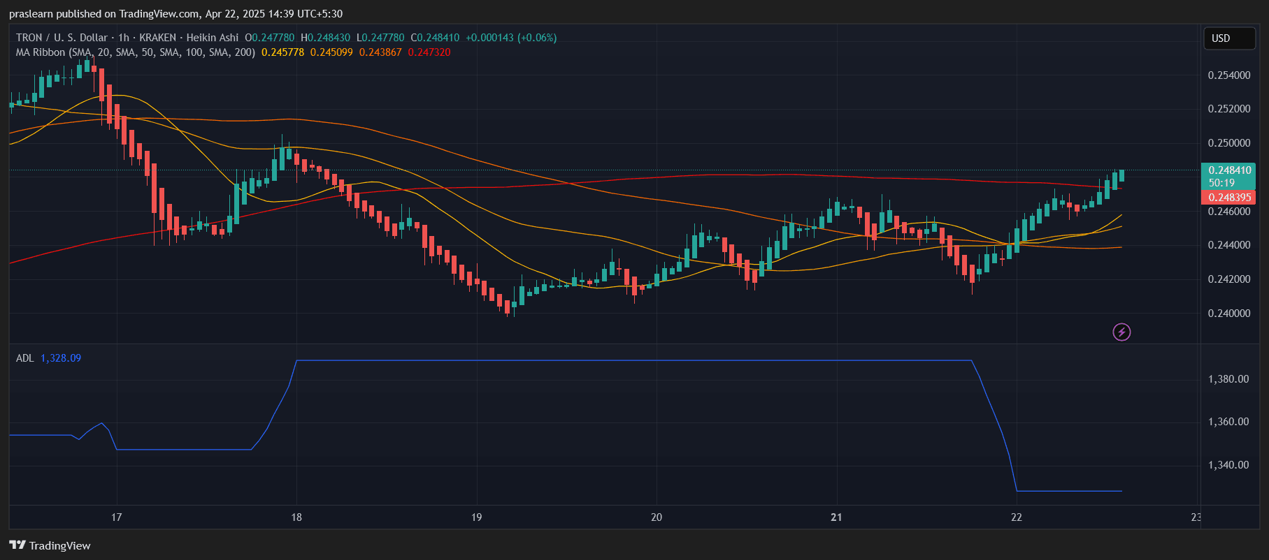 Will TRX Finally Break $0.25? image 1