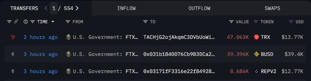 Raqamli aktivlar katta silkinishi: Mt.Gox va FTX 1.1 billionlik to‘lov bo‘roni image 3