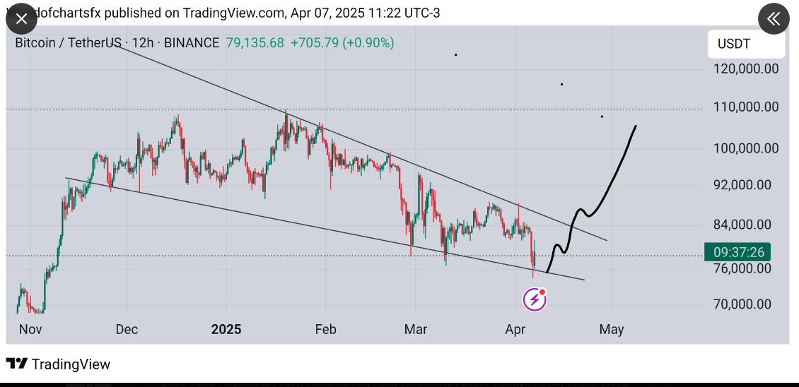 Bitcoin Approaches Critical $85K Resistance: Can It Break Through and Overcome Bearish Pressure? image 1