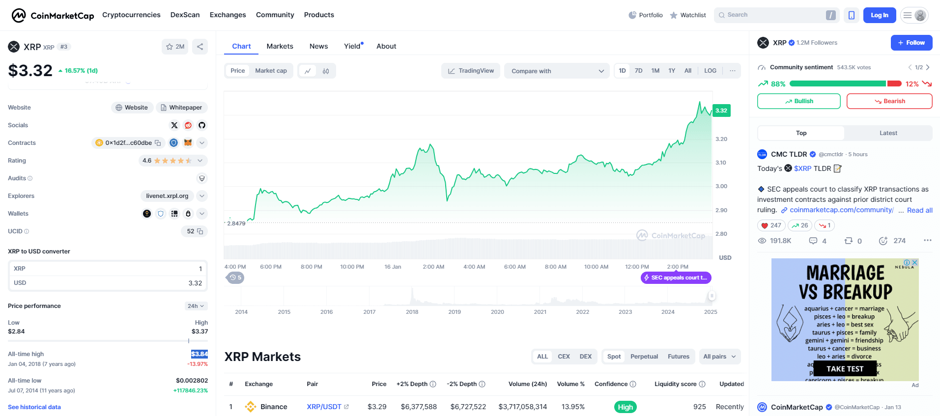 XRP Neues ATH - das Erste, aber NICHT das Letzte image 2