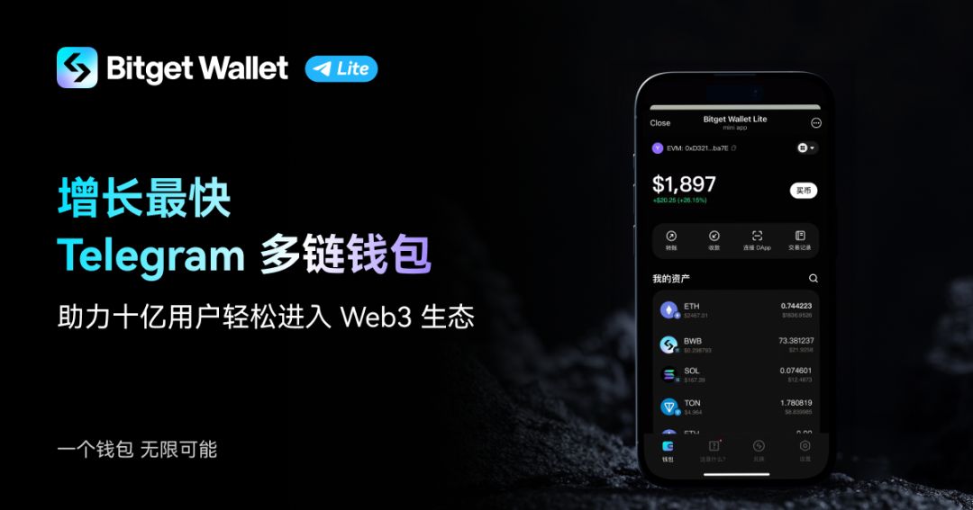 Bitget Wallet Lite quickly surpasses 3 million users after launch, becoming the fastest-growing multi-chain wallet on Telegram image 0