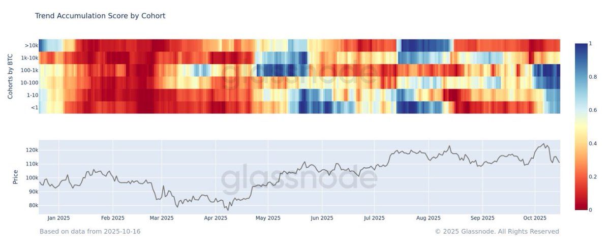 Der Krypto-Crash im Oktober zeigt laut Analyst einen deutlichen Gegensatz zu den Ausverkäufen im Jahr 2021. image 1