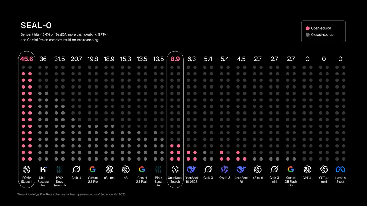 ROMA：开源元智能体的中枢骨架