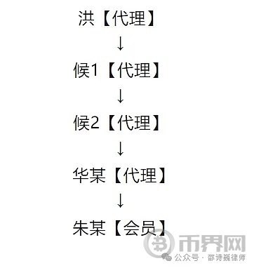 网络赌博犯罪案件中 投注数额能直接认定为赌资数额吗？ image 1