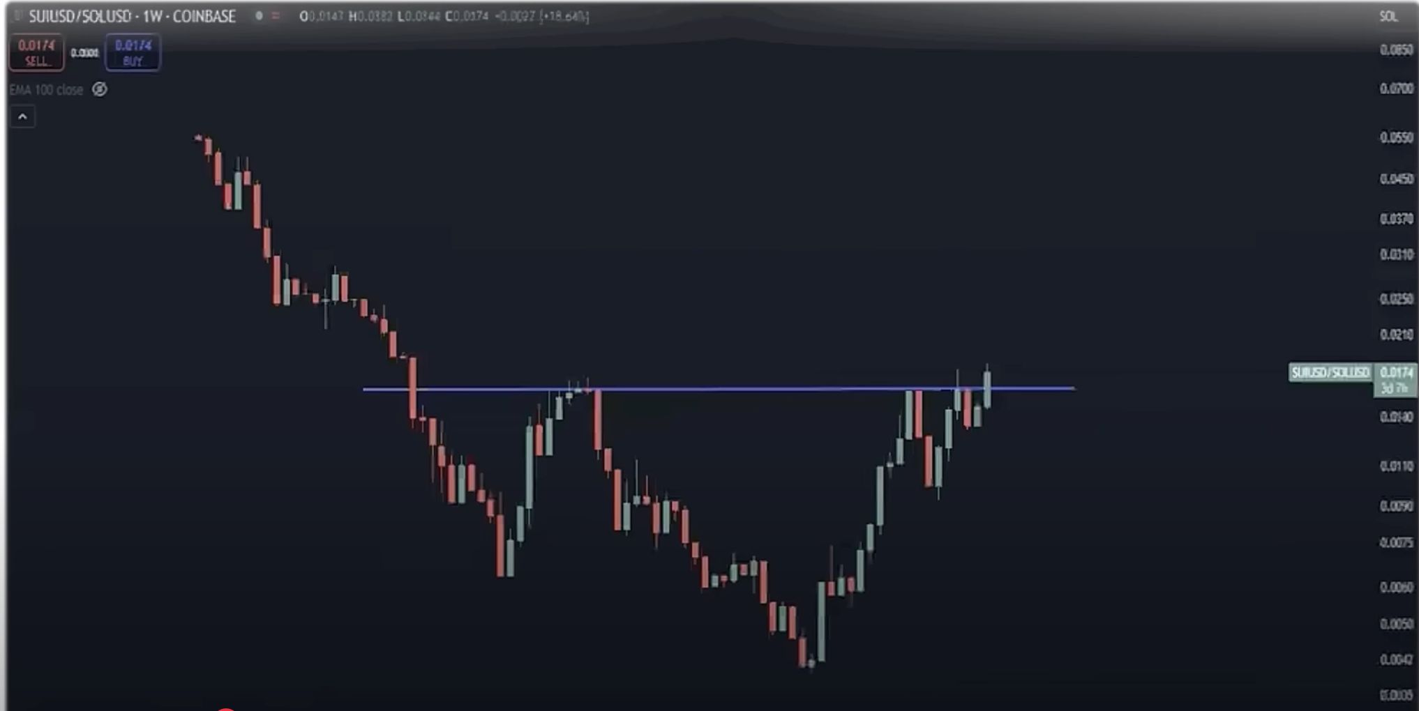 ‘Super Strong’ XRP About To Get Outperformed by This Solana Killer, Warns Ex-Goldman Sachs Executive image 1