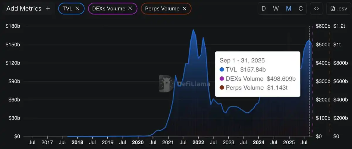 What is the Next Milestone for DeFi? image 0