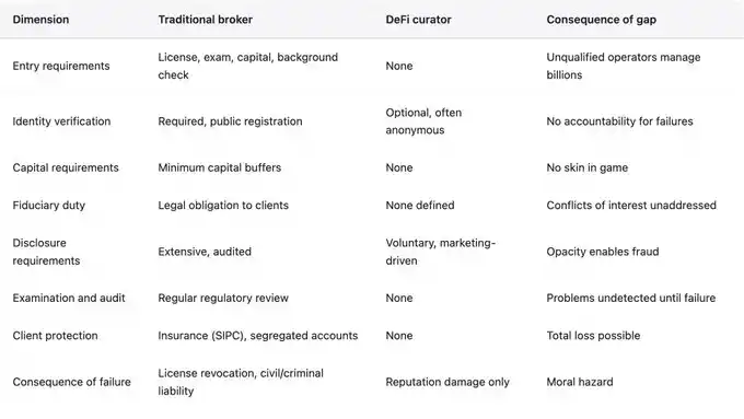 Nếu không có cơ chế giải trình, DeFi sẽ tiếp tục lặp lại những thất bại. image 1