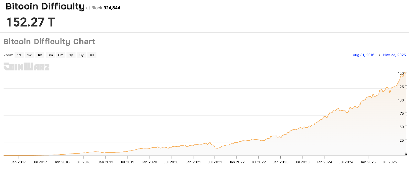 Конец эпохи майнинга: как искусственный интеллект спасает и убивает индустрию биткоина image 0