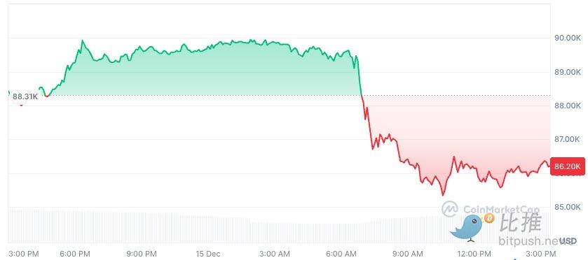 ¿BTC cae de nuevo a 10 mil dólares? Un experto senior de Bloomberg da la predicción más pesimista. image 0