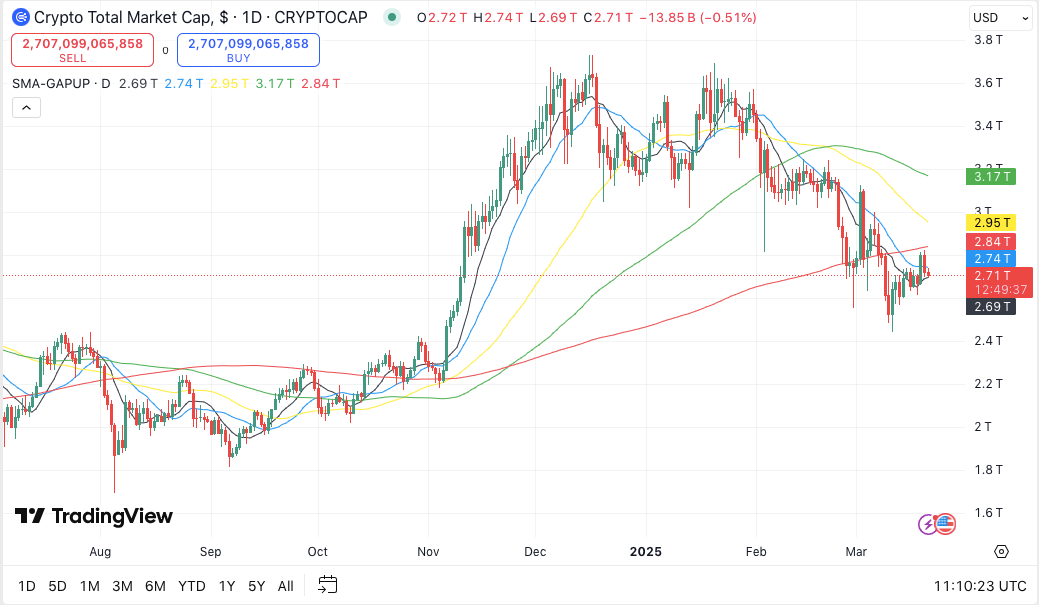 Сбудется ли обещание Altseason? Сопротивление биткоина и тревожное ожидание альткоинов image 1