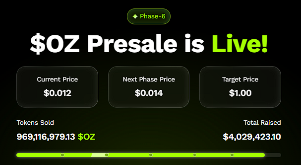 Ozak AI at $0.012 Might Be the Cheapest Millionaire Ticket of 2025