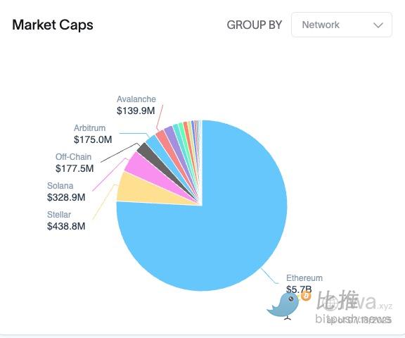“美元引擎”启动：稳定币合法化如何点燃以太坊的超级周期？ image 7