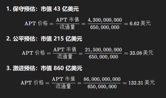 Sui 暴涨，但是别忘了它还有个孪生兄弟 Aptos image 19