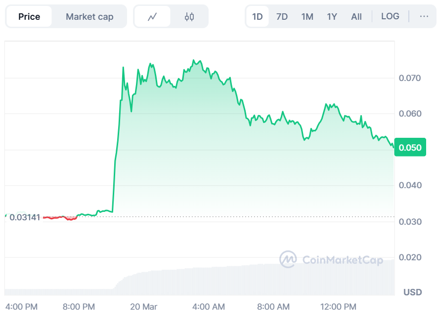 Why Broccoli Memecoin Price is Soaring Today? image 0