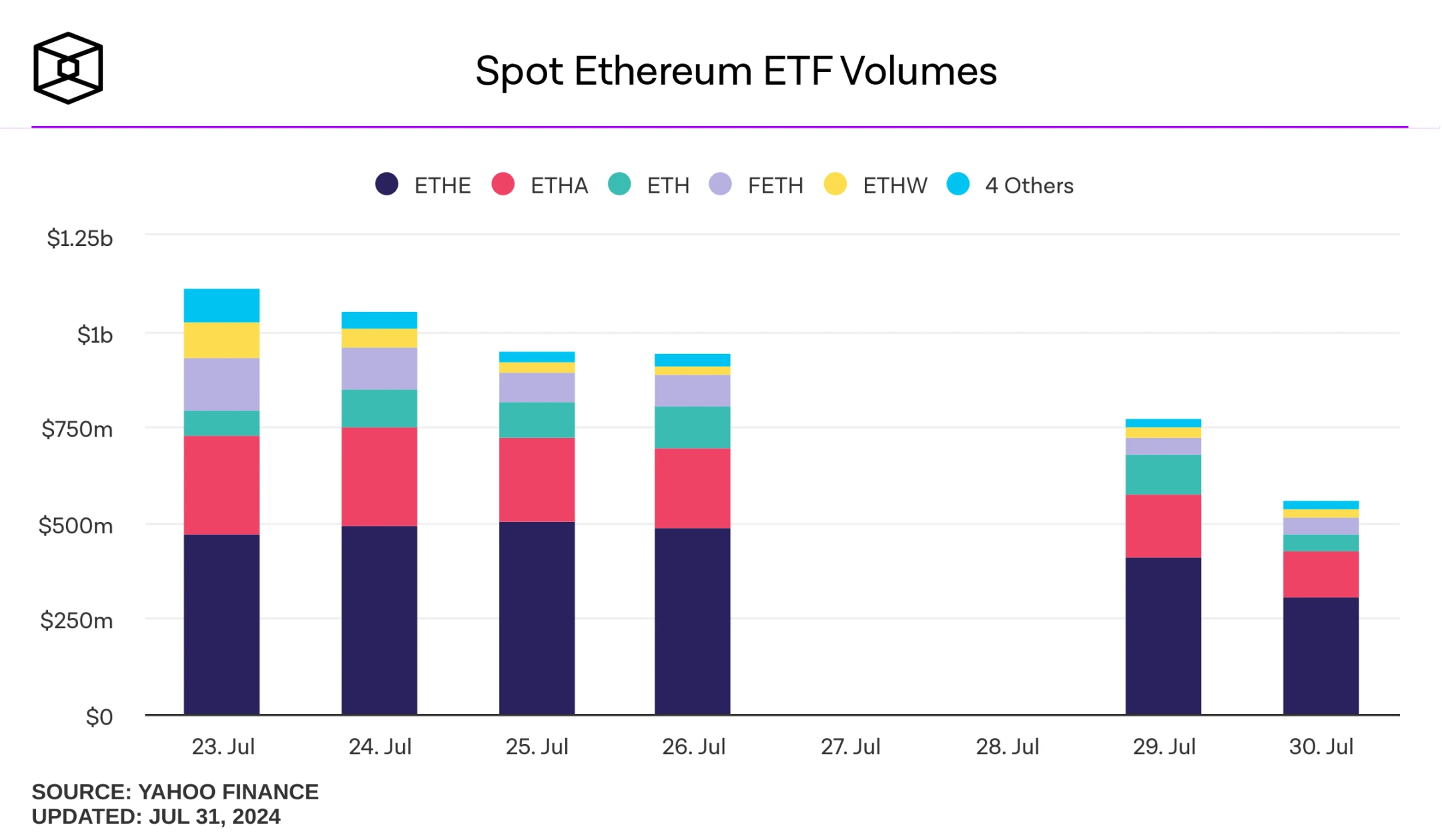 The Undervalued Ethereum Spot ETF image 2