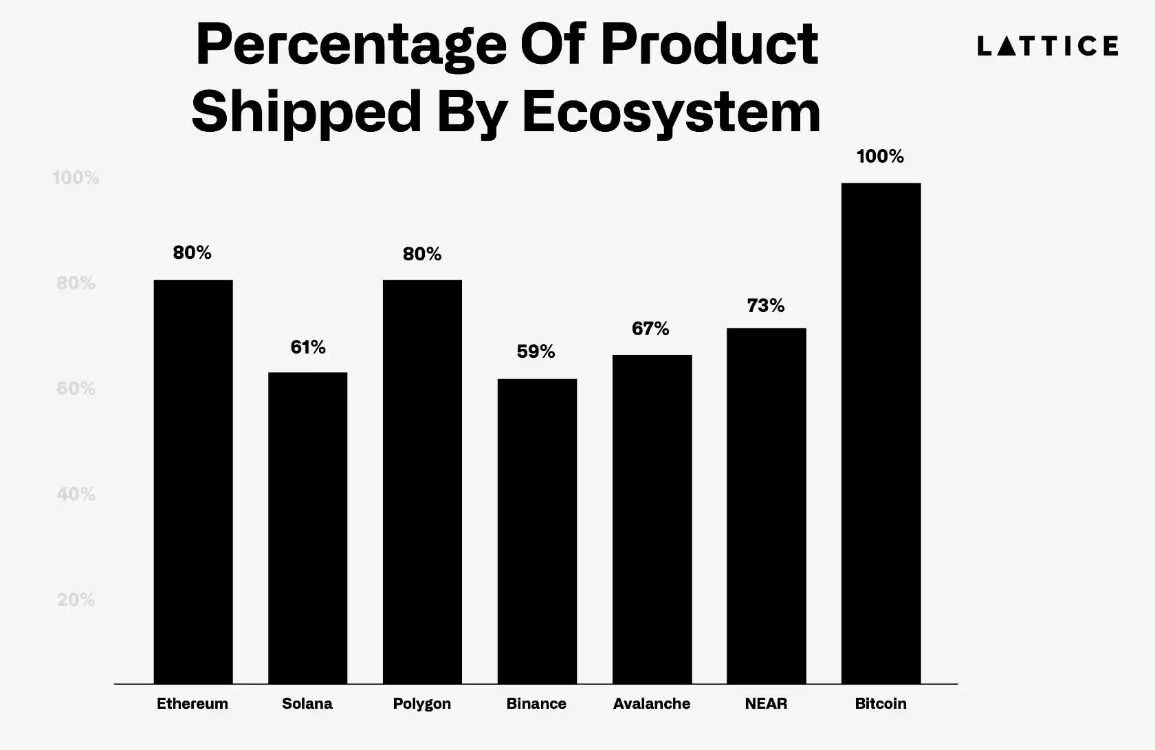 What is the current status of the 1,200 crypto projects that received seed funding two years ago? image 5