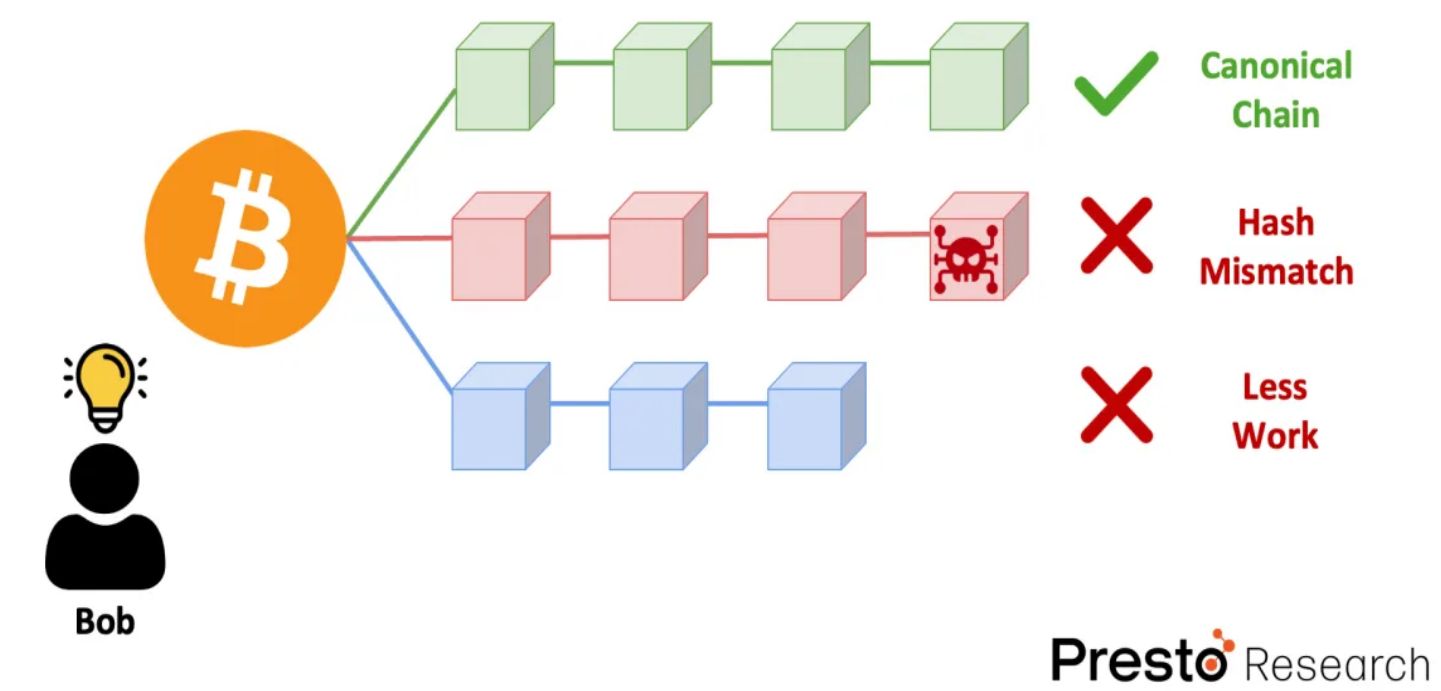 解读BabylonChain：释能2100 万比特币，确保PoS 经济安全 image 3