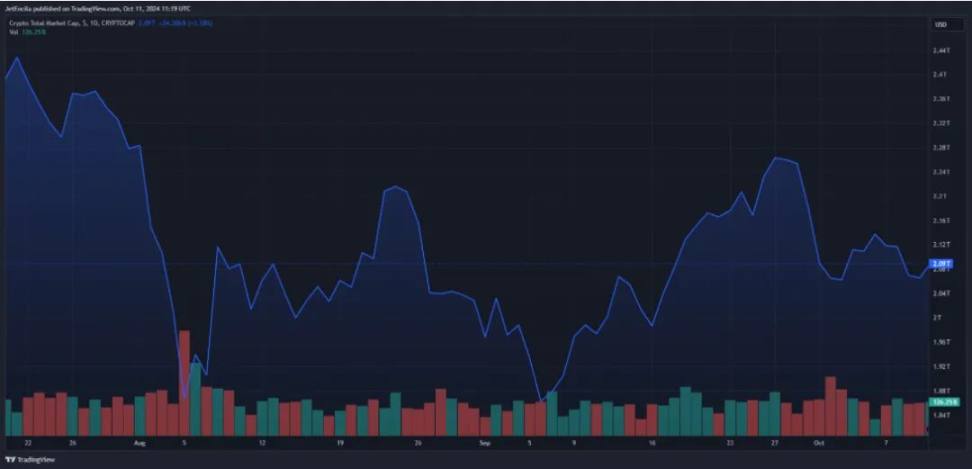 910 亿美元!阿根廷 Crypto 资产流入量领跑拉美 image 2